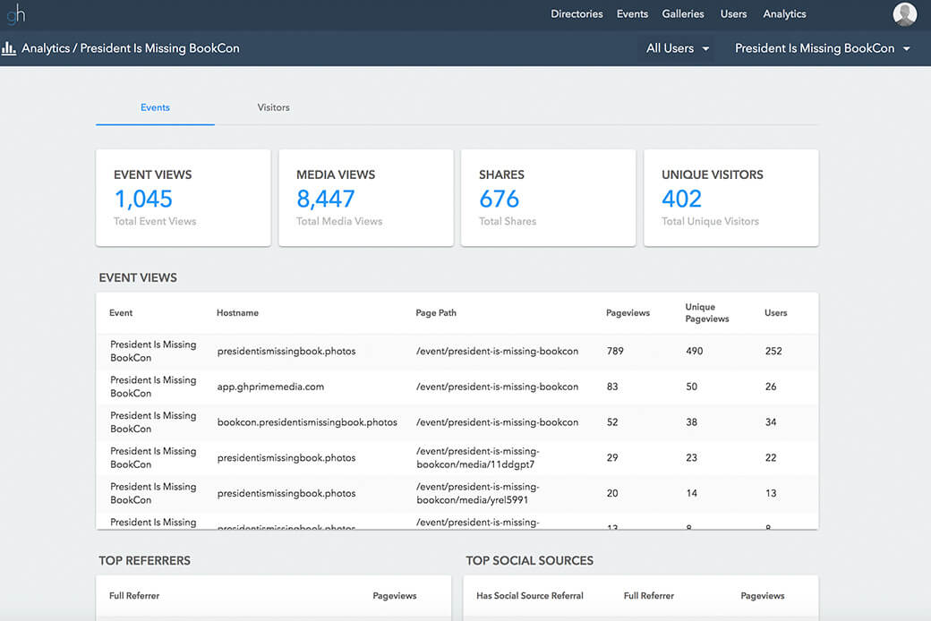 Analytics and retargeting